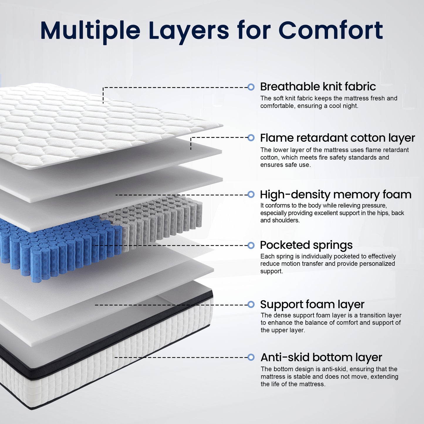 OnBeam | Focalsweet Auth. 12" Twin Mattress, Medium Firm Memory Foam Mattress in a Box, Motion Isolation