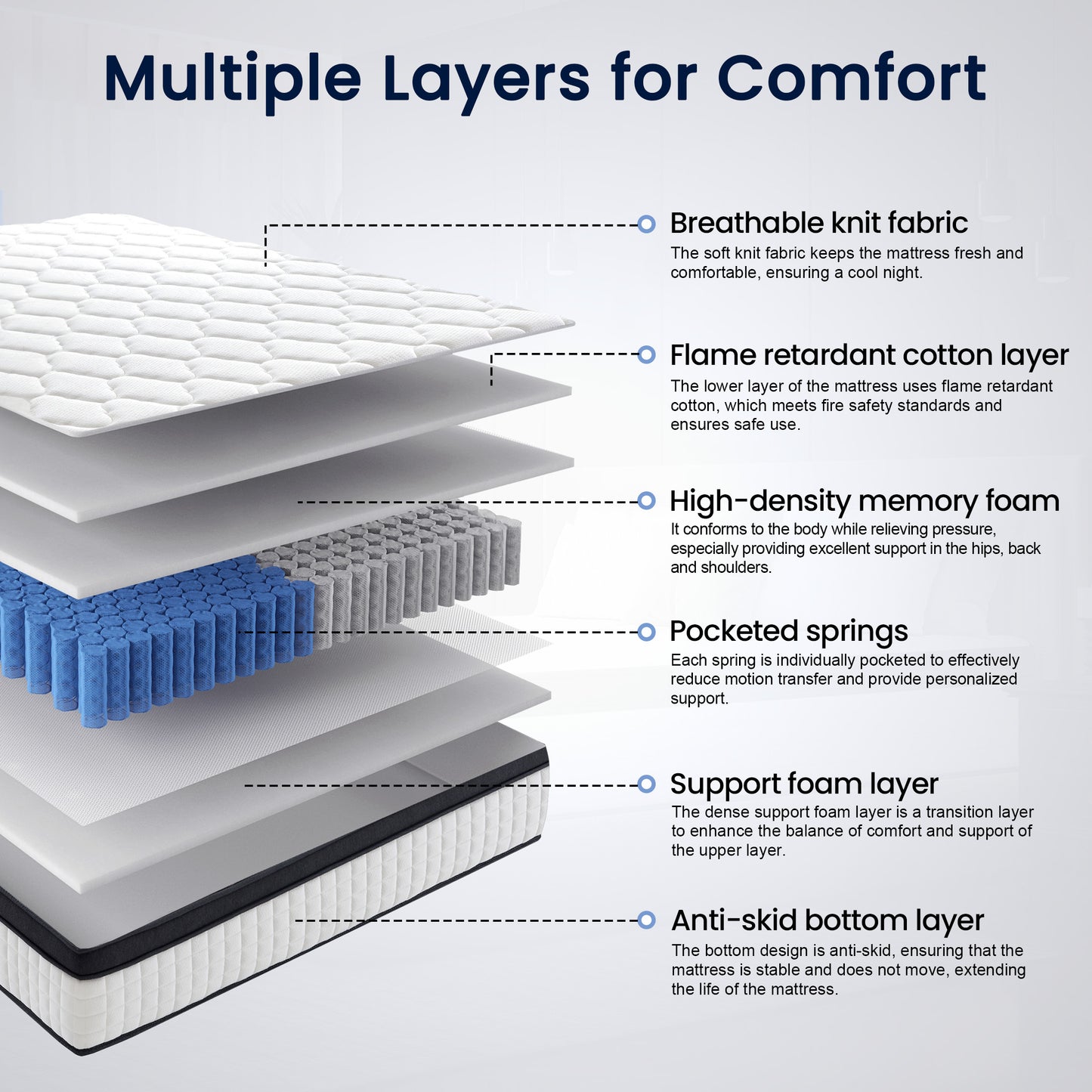 OnBeam | Focalsweet Auth. 12" King Mattress, Medium Firm Memory Foam Mattress in a Box, Motion Isolation
